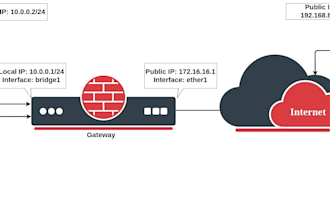 do mikrotik router configuration and network setup