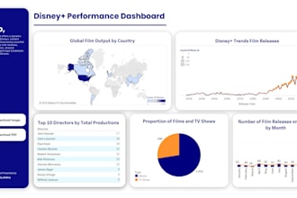 create interesting dashboard visualizations using tableau