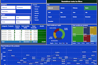build interactive dashboards tailored to your needs using