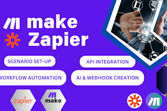 make com, make com automation, made com, zapier, n8n, n8n automation