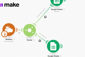 made com API integration made com make com automation made com make com scenario