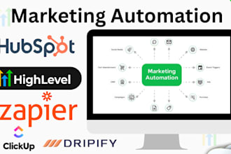 be ghl automation, email sms workflow expert, gohighlevel funnel  ghl expert