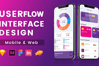 design website ui ux user flowchart, admin dashboard sitemaps, user flow diagram