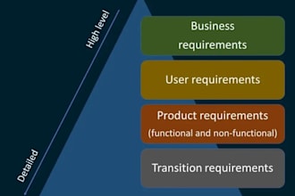 expert software tester to detect defects and improve UX