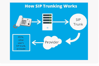 create a sip and voip dialer for android and iphone