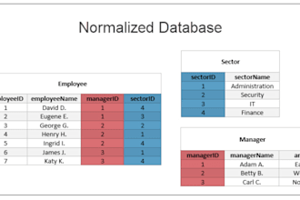clean, normalize and structure your data for analysis