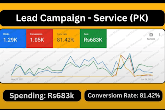 create a google ads PPC campaign from scratch