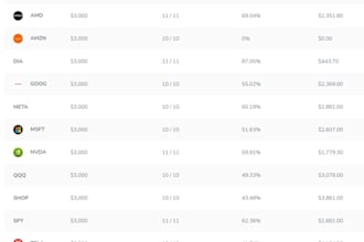 create an algo trading bot for stocks futures and options