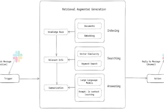build ai agents and automations with rag, workflows and autopilot system