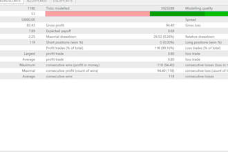 create an expert advisor for mt4