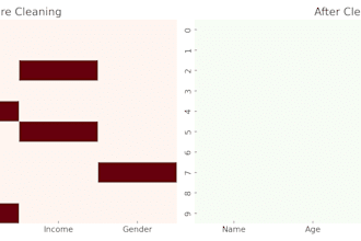 clean, analyze and visualize your data using python and pandas