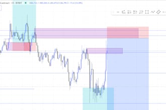build forex chart view app, trading view clone, forex app