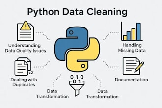 clean and prepare your data using python and sql
