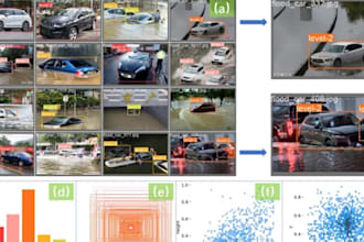 do custom image annotation, segmentation, and data labeling for ai, ml, nlp