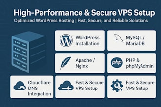 setup high performance vps with wordpress nginx mysql PHP and cloudflare