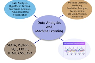 do machine learning, data science and data analytics projects for you