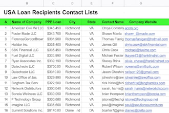 collect emails and phone numbers from websites