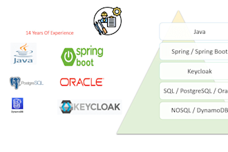 bug fixes for spring boot and java based applications