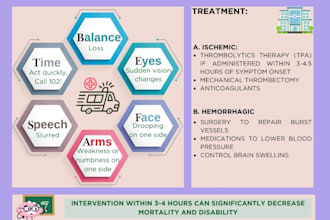 design medical infographics, research posters and booklets in canva