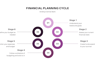 create a structured content generation plan to convert text commands into under