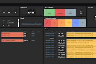 provide expert zabbix monitoring and vmware virtualization