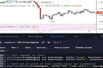 develop your custom strategy in pinescript tradindview