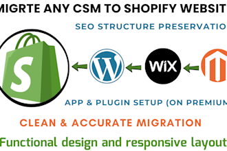 migrate wordpress website copy clone website wix to shopify store clone website