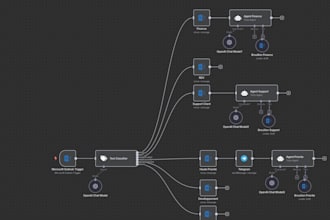 automate your tasks with n8n, power automate and ai agents