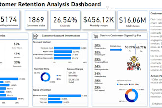 be your expert data analyst and data engineer in sql, python, and power bi