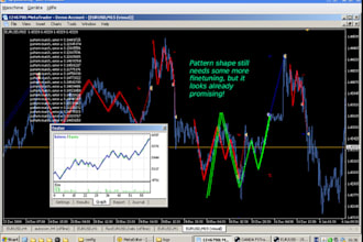 code your strategy into mt4 mt5 trading bot ,expert advisor, indicator forex eas
