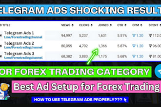 run telegram ads to get 500k solana memecoin investor, crypto telegram promotion