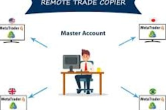 a smart trade copier for ninjatrader or metatrader