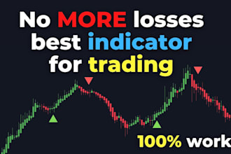 create your tradingview indicator or strategy in pinescript