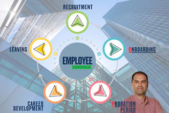 craft job descriptions and onboarding documents for software and QA engineers