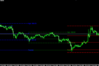 mt4 indicator for supports, resistances, potentials by sessions