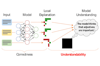 analyze your biological healthcare data using machine learning and bioinformatic