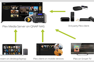 setup netgear, qnap, synology, freenas, ubuntu, wd, asustor, pfsense firewall