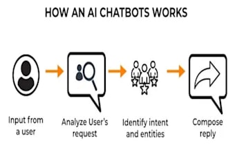build ai software, ai chatbot website ai integration, openai ai app development