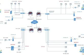 design configure networking project in cisco packet tracer