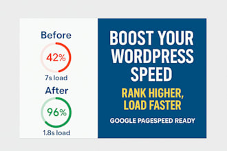 optimize wordpress for high page speed scores