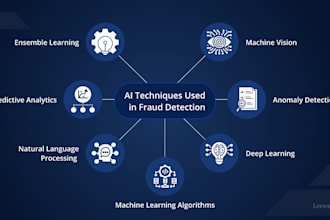 develop and provide fraud detection software, anti fraud detection companies