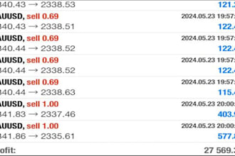 manage your mt4, mt5 account with proper risk management, account management