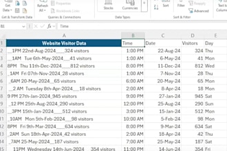 do cleaning data pivot table and data visualization