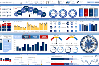 create professional, excel charts, graphs, pivot tables, and dashboard