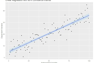 do data analysis and visualization in r and rstudio