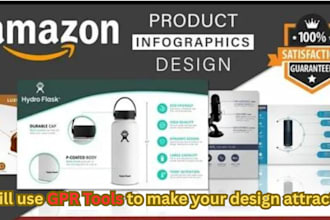 do amazon listing images design, amazon infographic, product listing images