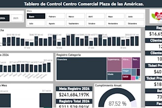 marketing data analyst excel power bi and automation