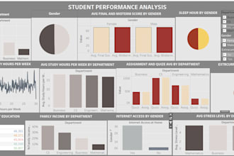 create interactive dashboards using tableau to gain insights