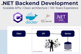 develop scalable and maintainable backend systems in dotnet