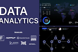 do statistical data analysis in rstudio, SAS, stata, spss,excel